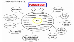 パウムテックのできること